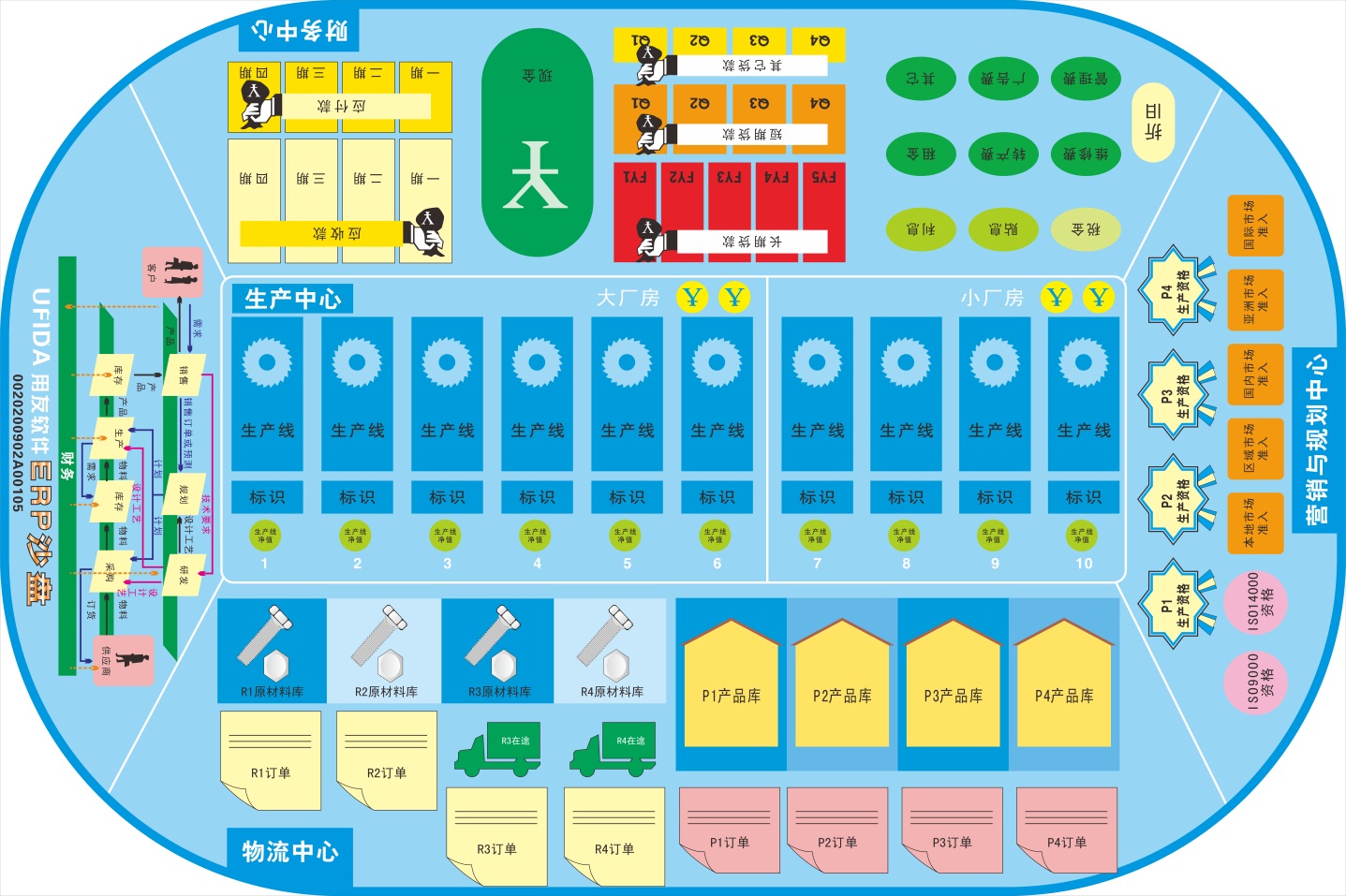 商戰(zhàn)沙盤模擬演練 ，促進(jìn)員工快速成長